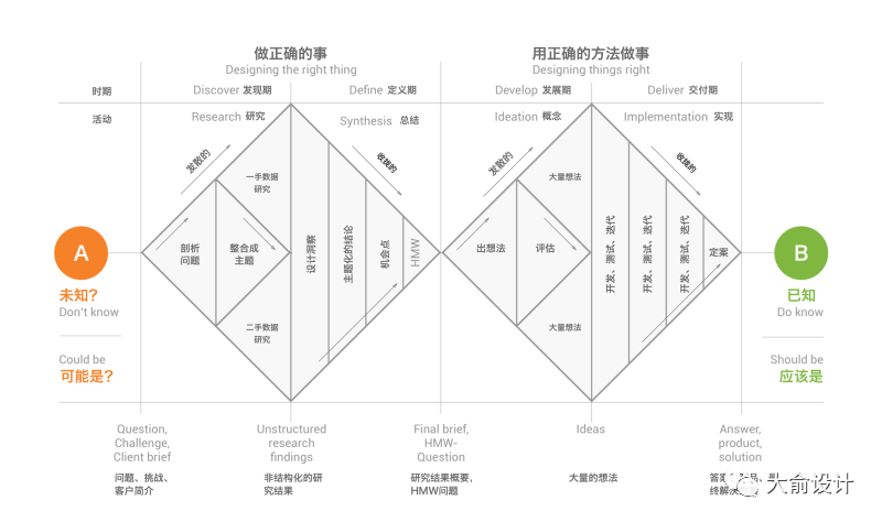 产品经理，产品经理网站